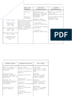 Engineers and Entrepeneurs Specific Contributions Demonstration