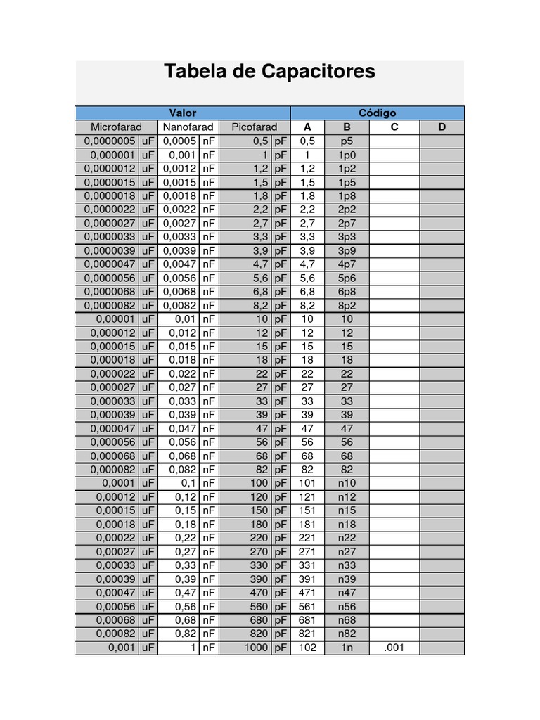 Tabela de Capacitores Eletrolíticos | PDF | Capacidade elétrica | Voltagem
