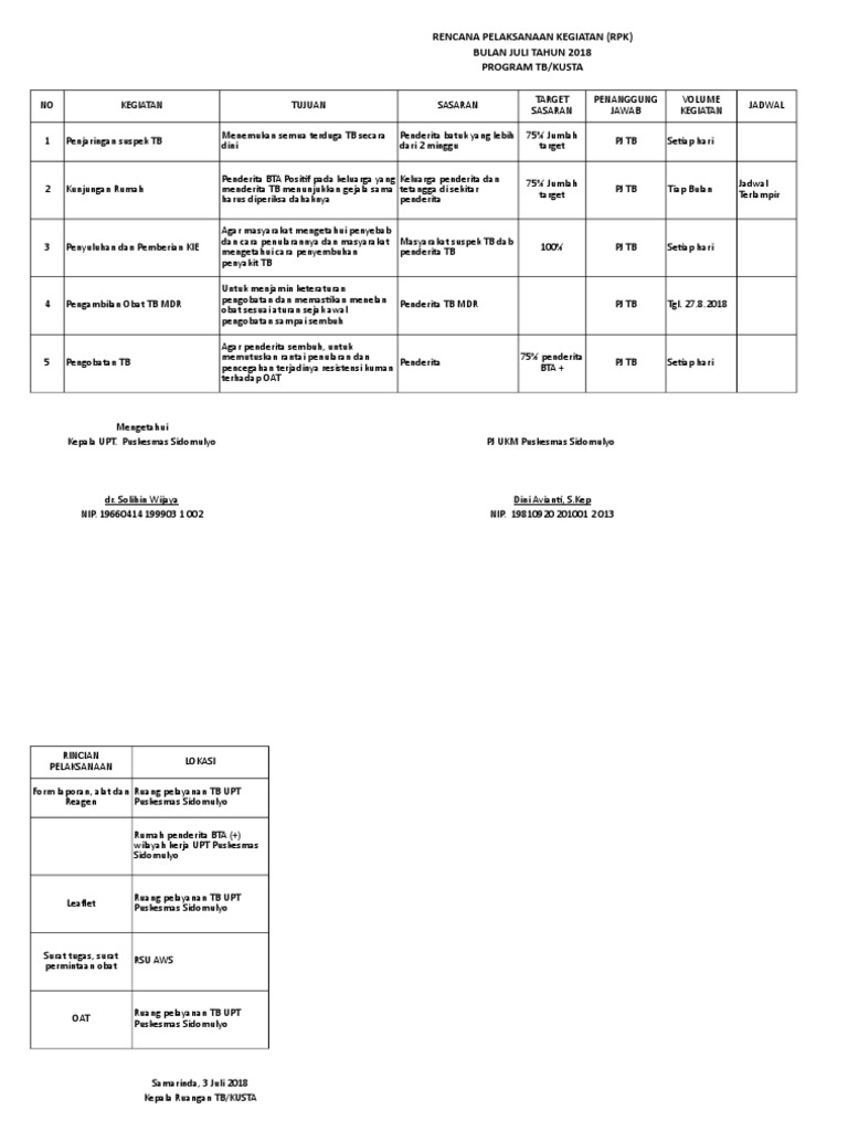 Rpk Bulanan Program Ukm Pdf