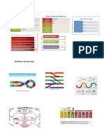 Gráficos de Lista