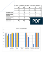 GRAFICO RENDIMIENTO GANTT