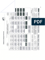 Mapa Curricular MEFI-Energías