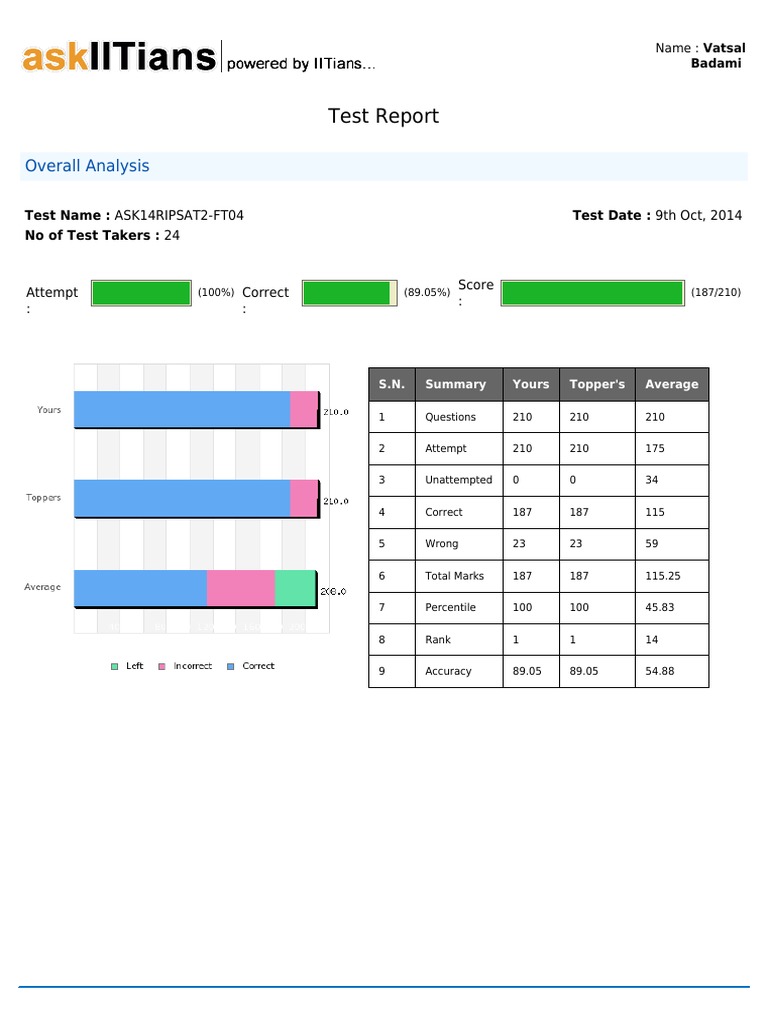 Test Report: Overall Analysis | PDF | Inorganic Chemical | Science
