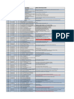 Base de Datos de Empresas Con Ofertas Laborales 2017