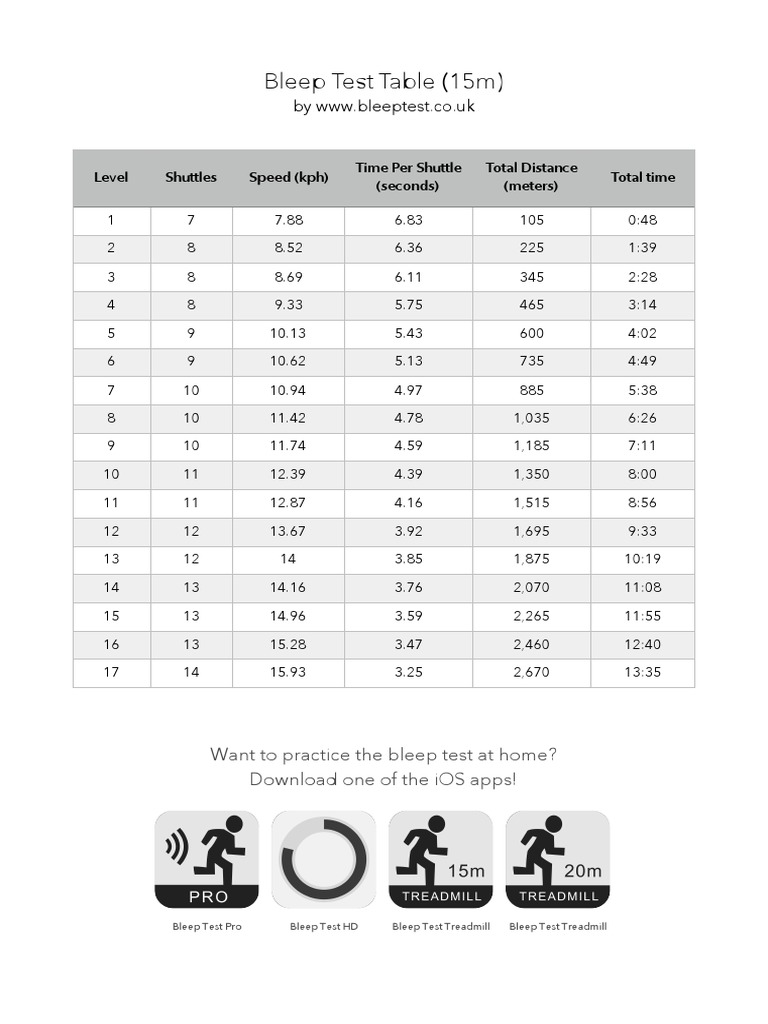 15m bleep test table pdf smartphone operating system families