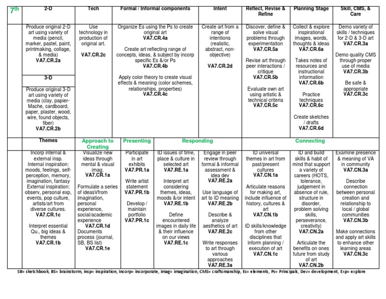 New 7th Va Standards PDF Idea Imagination