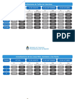 Nuevo Cuadro Tarifario de Colectivos y Trenes