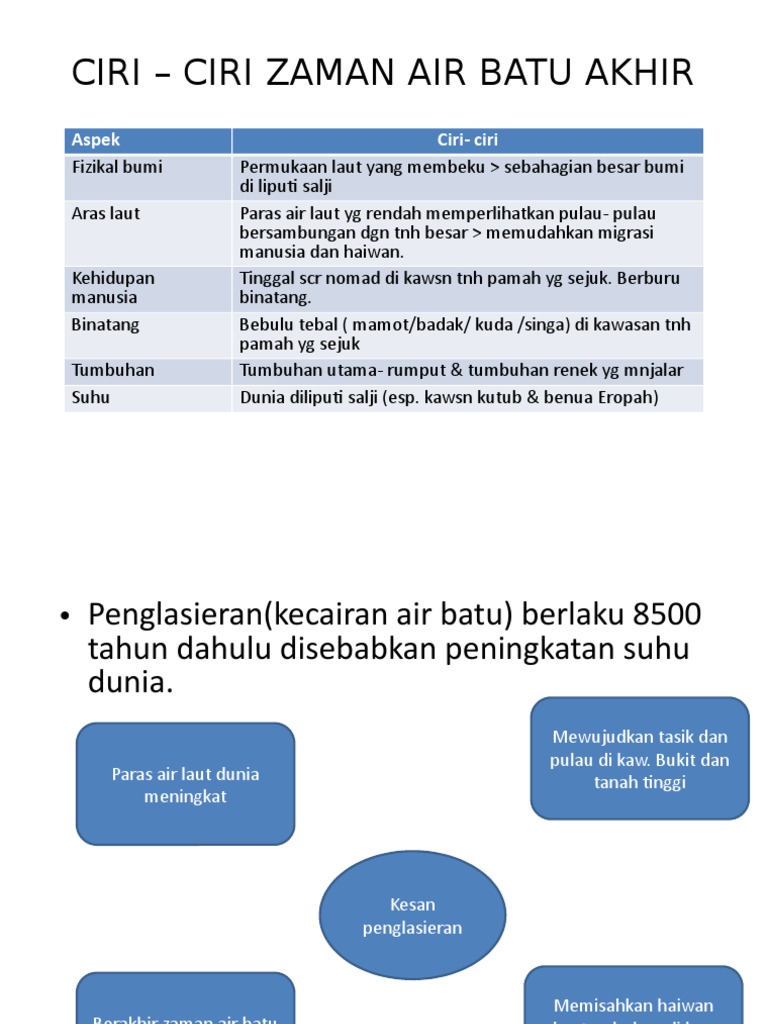 Ciri Ciri Zaman Air Batu Akhir Pdf
