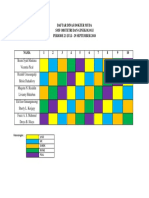 Daftar Dinas Dokter Muda