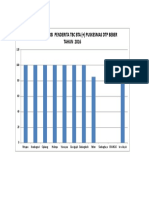 Gerafik Conversi Penderita TBC Bta (+) Puskesmas DTP Beber TAHUN 2016