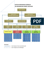 Struktur Org Qobilah-Lengkap