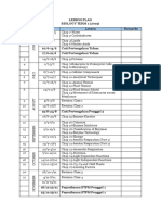 Lesson Plan BIOLOGY TERM 1 (2019) No. Week Lesson Remarks