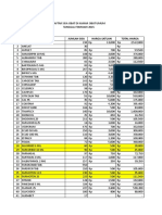 Daftar Sisa Obat