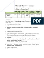 Syllabus MPSC Police Sub Inspector Preliminary Exam