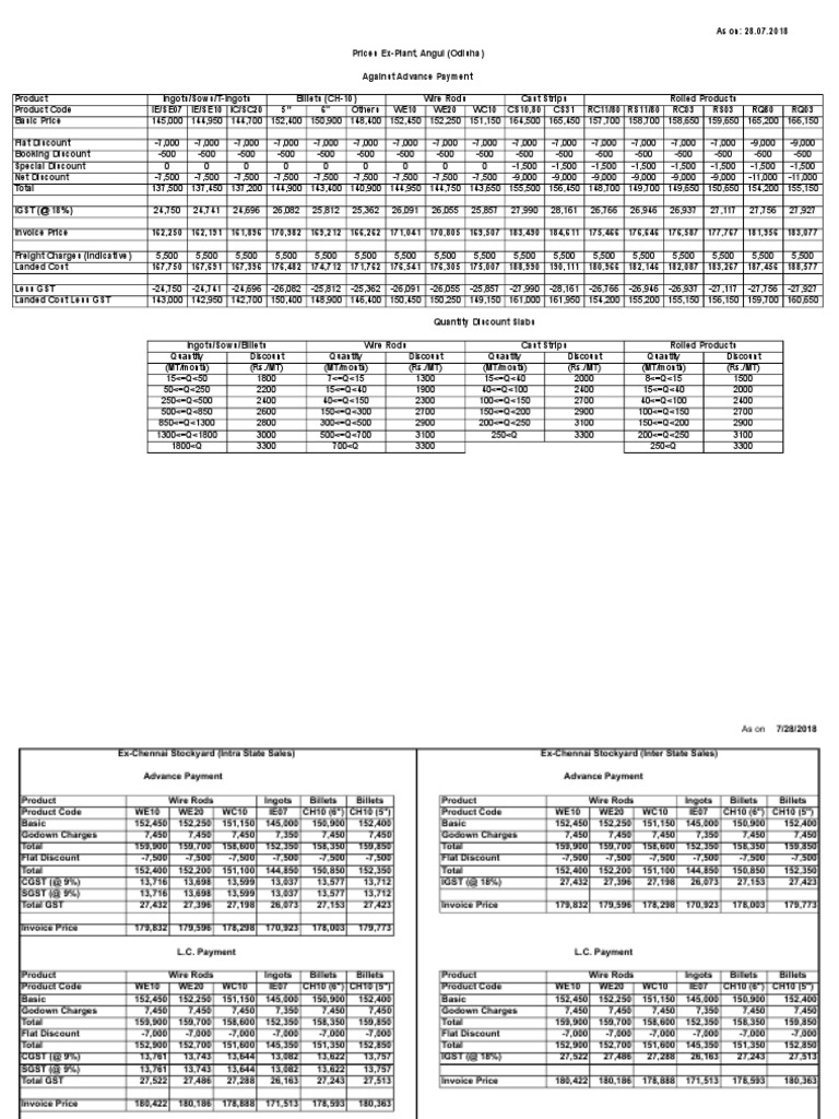 Nalco SR PricesAdvance PDF Invoice Metals