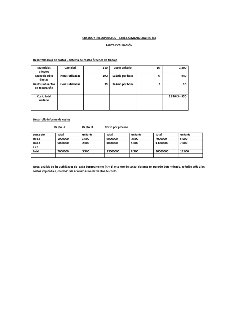 Costos y Presupuestos Semana 4 | PDF | Tecnología