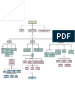 Organizador Gráfico Sobre Aprendizaje Sostenible.