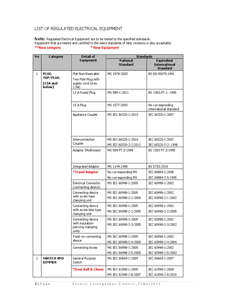 List of Regulated Electrical Equipment Revised25mac2013 PDF