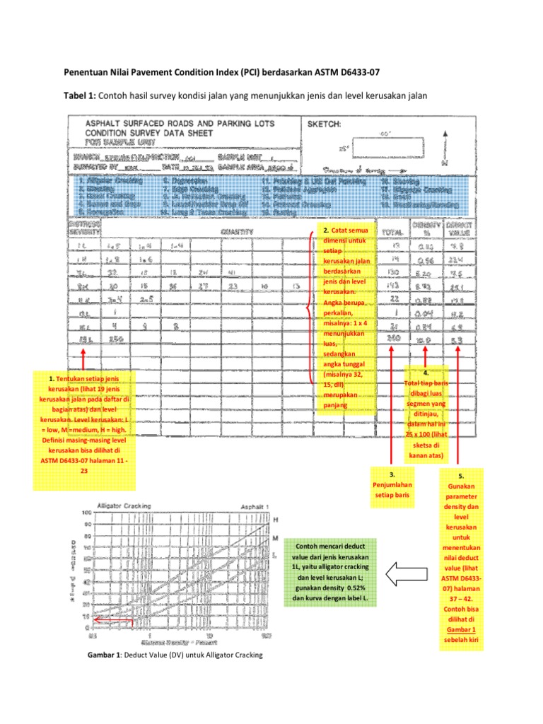 Analisis Nilai PCI Berdasarkan ASTM | PDF