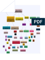 Unidad 2 Fundamentos Teóricos de La Entrevista- Mapa Conceptual