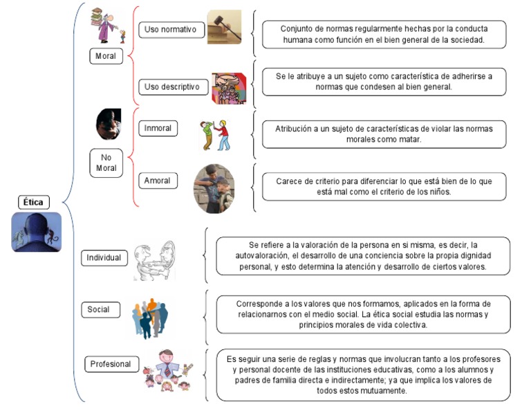 Cuadro Sinotico Etica y Moral