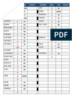 Formato Registro de Pollada