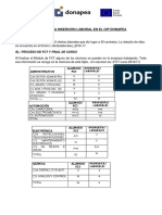 CIP DONAPEA - Información Sobre La Inserción Laboral