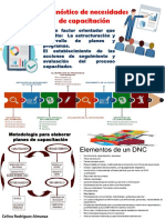 Diagnóstico capacitación planes programas