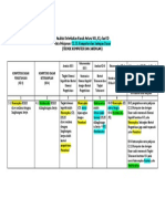 Format LK 1 Analisis SKL KI KD