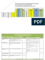 Jadual Penetapan Pembelajaran Dan Penilaian