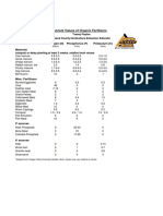 N-P-K Rates of Various Organic Fertilizers