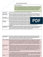 Assessment Plan Details