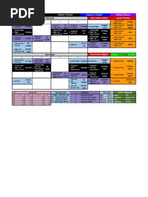 Offensive Call Sheet