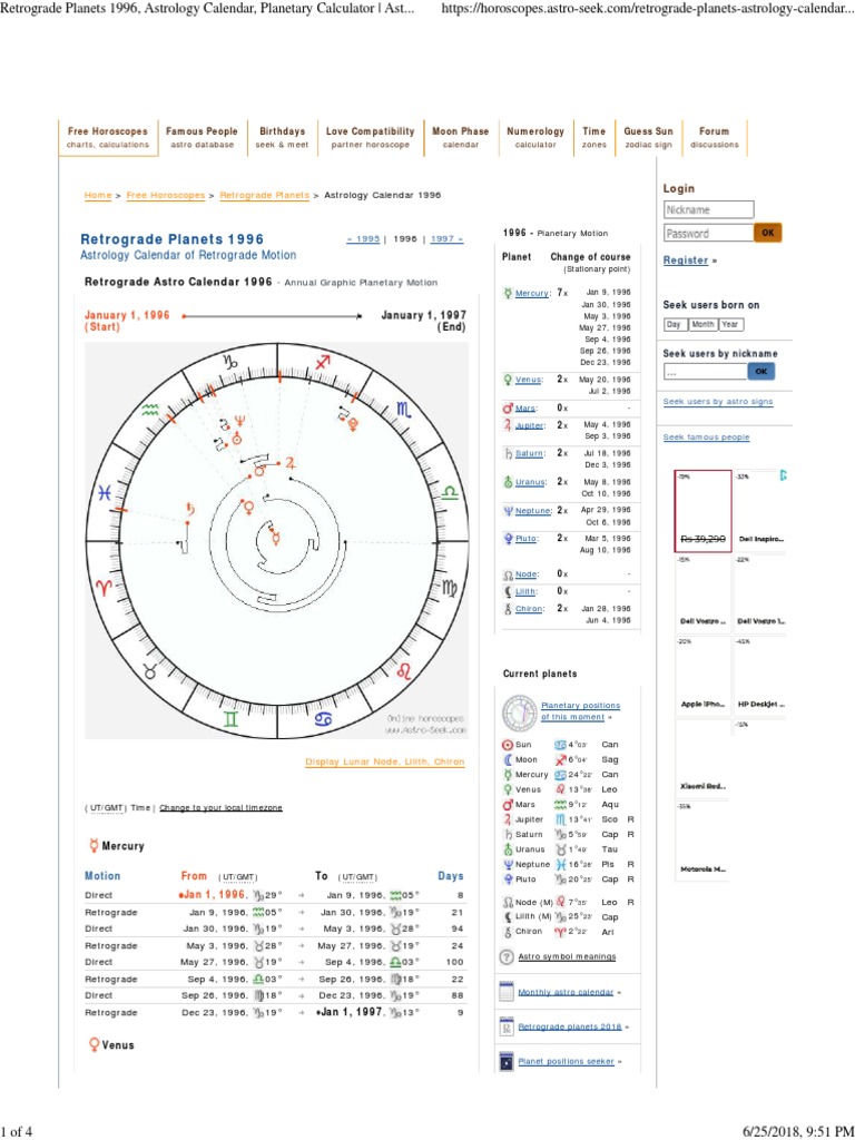 Retrograde 1996, Astrology Calendar, Calculator