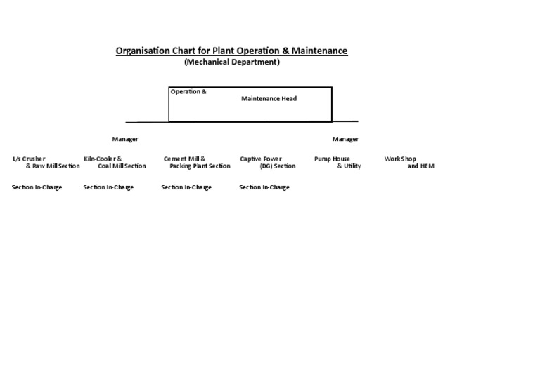 Organisation Chart For Plant Operation & Maintenance: (Mechanical ...