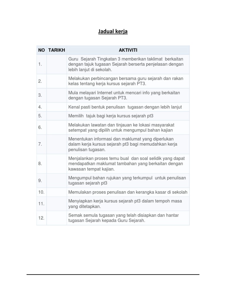 Jadual Kerja