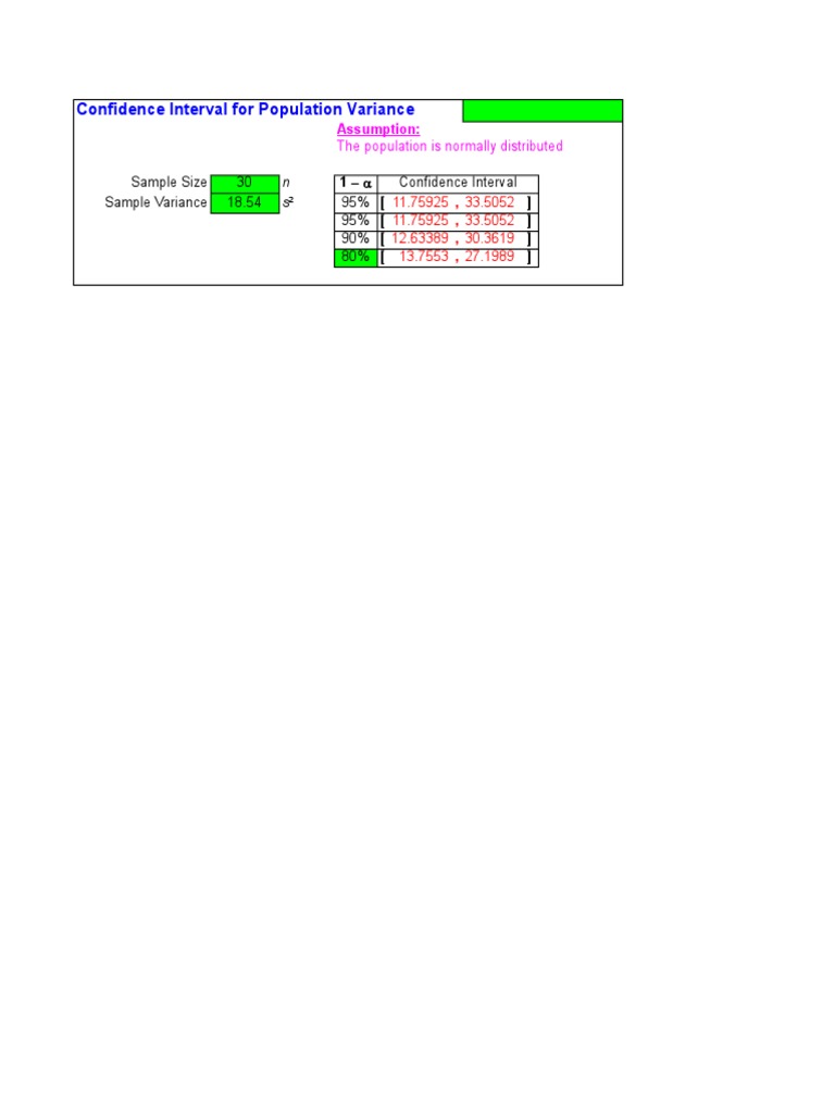 Confidence Interval For Population Variance | PDF