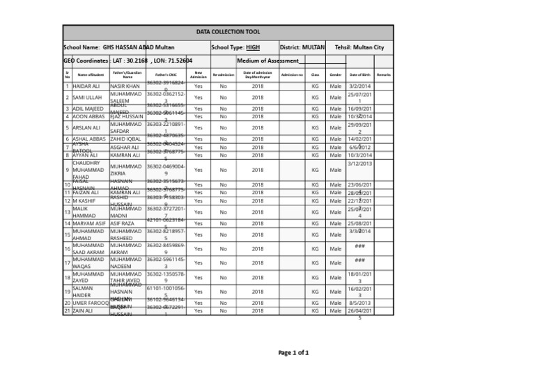 Data Collection Proforma for GHS | PDF | Leisure