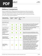 Veeam 9 Comparison en