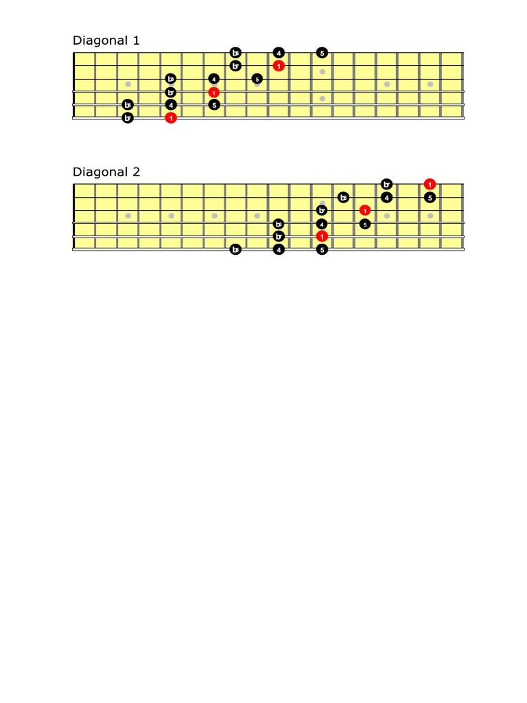 Diagonal | PDF