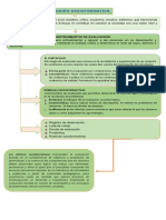 Mapa Conceptual