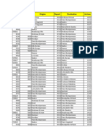 La liste des TGV supprimés lundi 30 juillet 2018