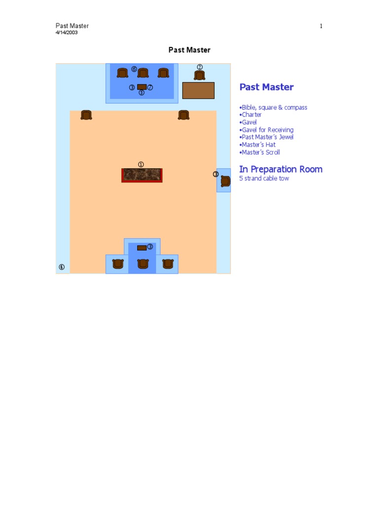 Past Master | PDF | Freemasonry