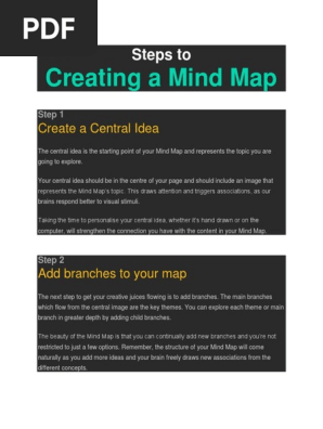 MIND MAP