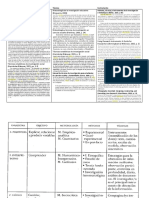 Método Técnica Instrumento