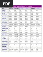 Emergency Telephone Numbers in Pakistan