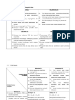 Analisis SWOT Sandaran - 2