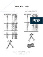 wrench-charts.pdf