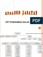 STRUKTUR ORGANISASI PUSKESMAS GULUK GULUK