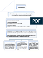 organizador gráfico.pdf